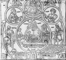 Symbolische Darstellung des Heiligen Römischen Reichs und seiner Stände